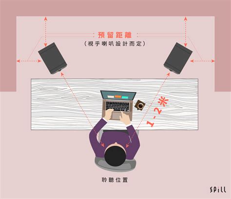 音響擺放位置|簡述喇叭擺位與空間測量